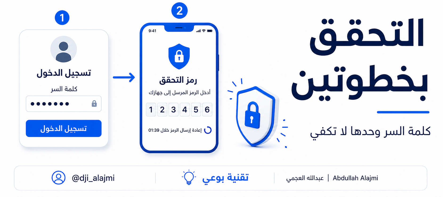 التحقق بخطوتين يضيف رمز تحقق بعد إدخال كلمة السر لحماية الحساب.