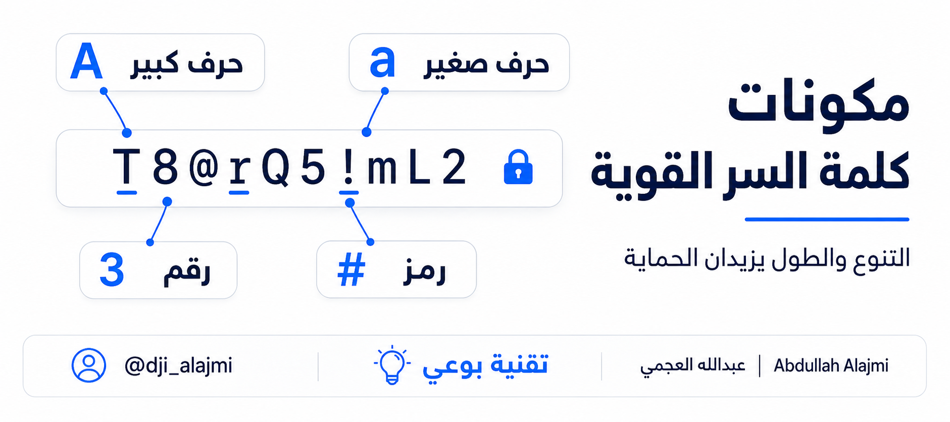 مكونات كلمة السر القوية من حيث الطول والحروف والأرقام والرموز وعدم التكرار